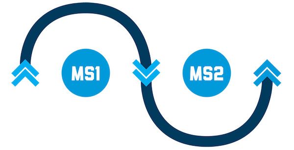 MS1 to MS2 progression