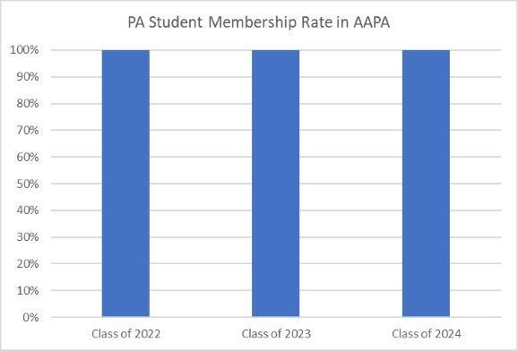 PA Student AAPA Membership 