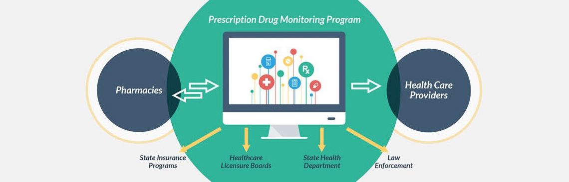 Prescription drug monitoring program diagram